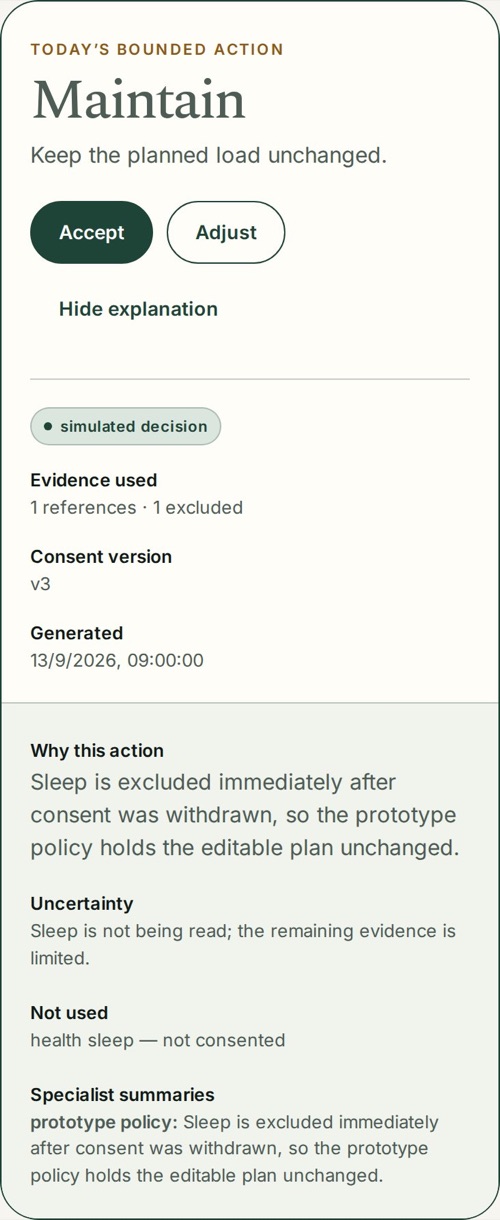 Decision card: Maintain — sleep excluded immediately after consent was withdrawn